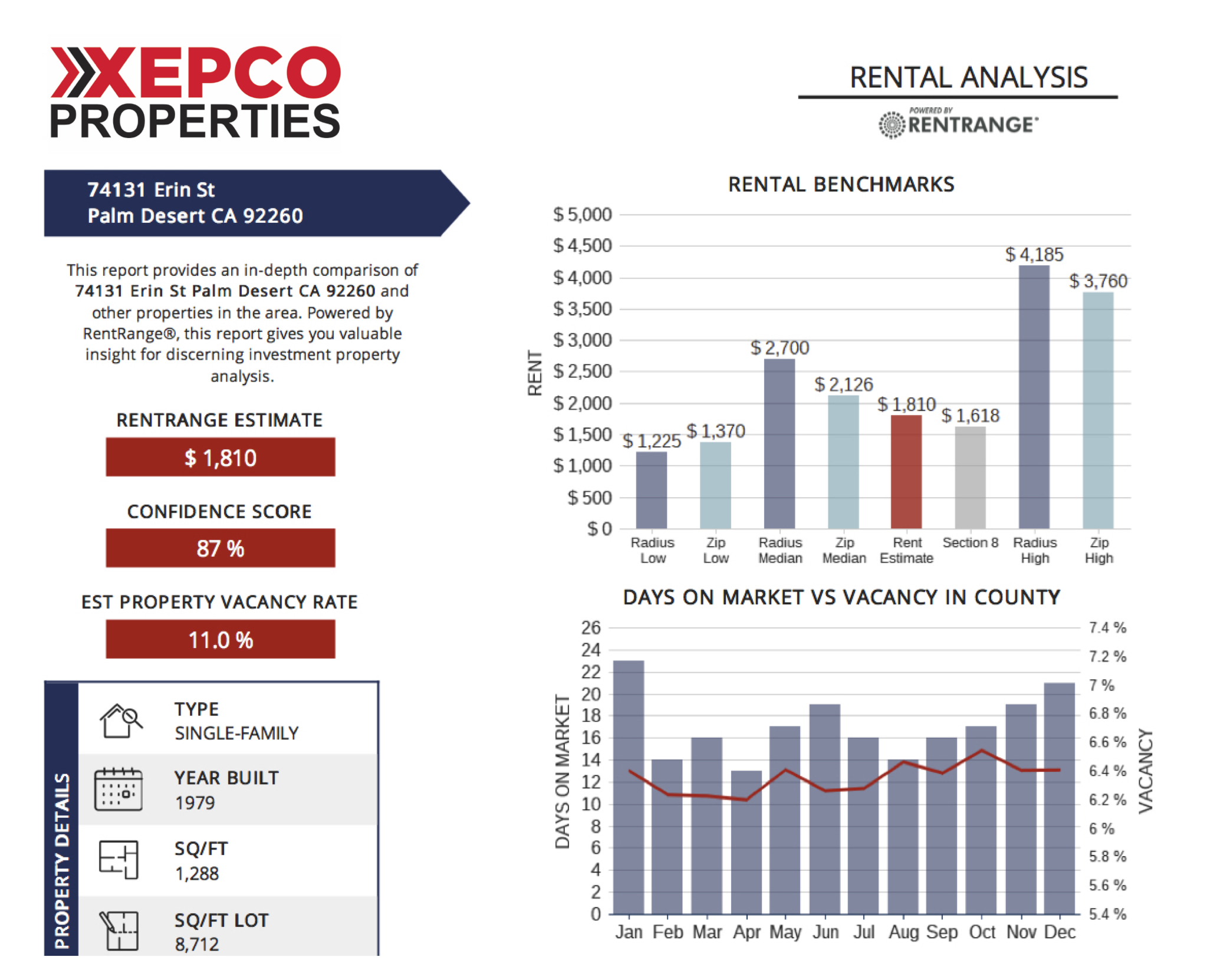 Xepco Property Management Palm Springs Rental Analysis